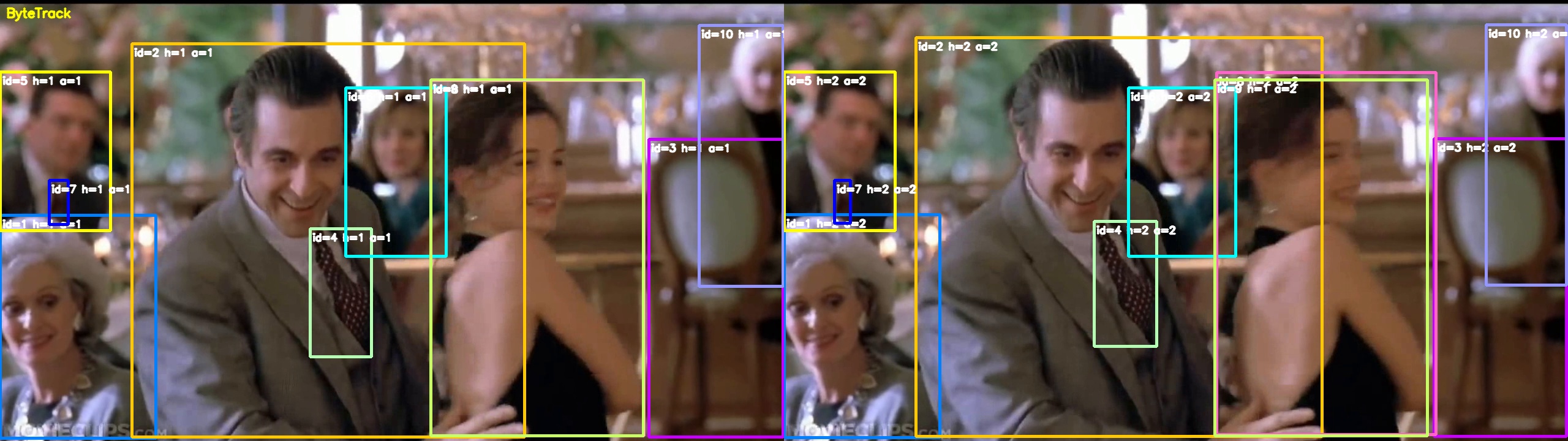The scene with track IDs drawn on each person.